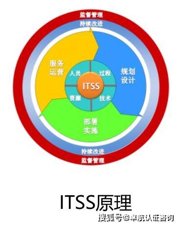 2022年，哪些企業適合申請ITSS信息系統運行維護服務資質？